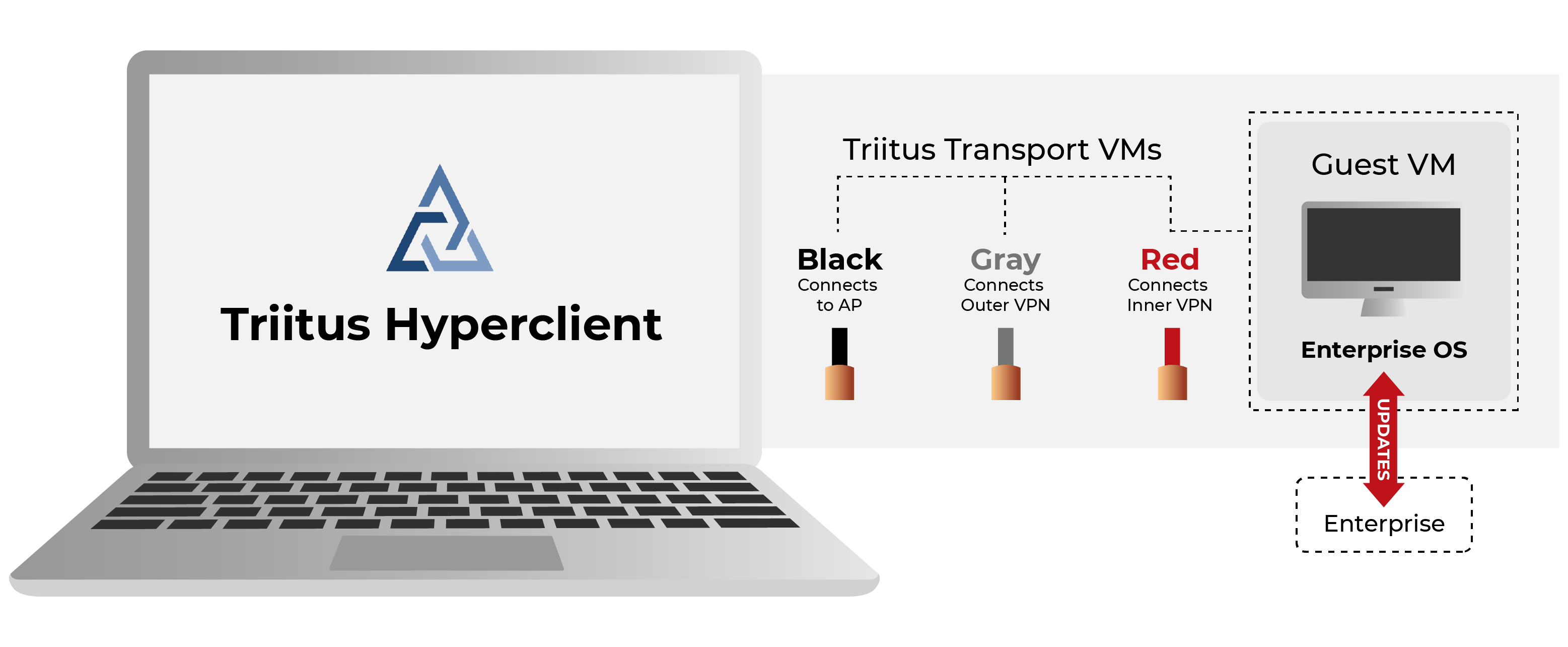 Triitus Hyperclient VPN graphic